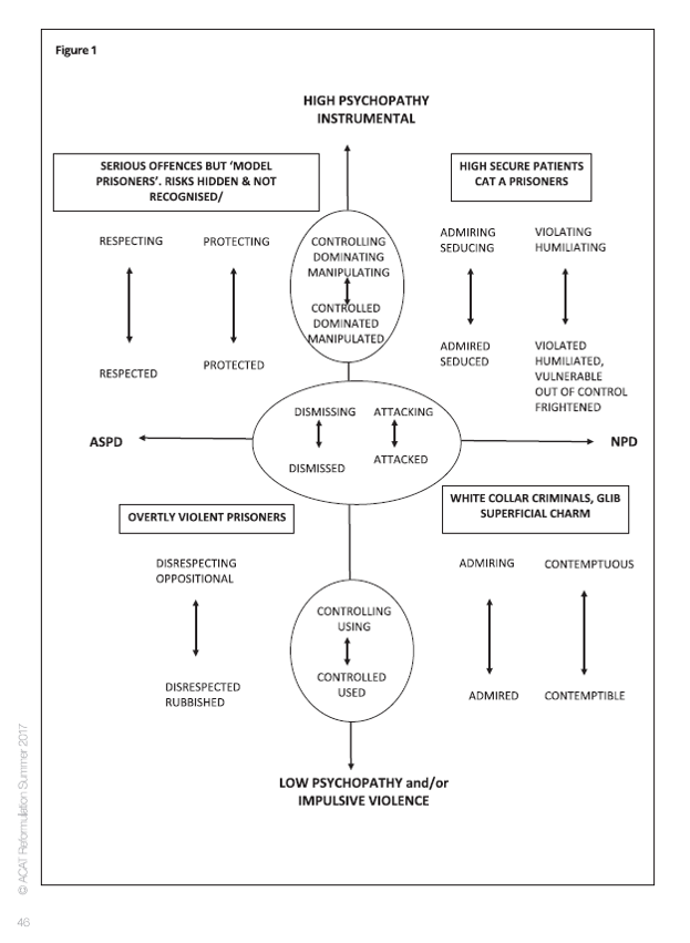CAT map for case example (James)