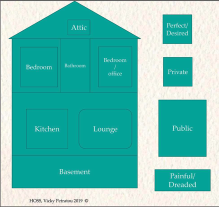 House of Self States -