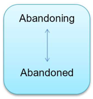 REciprocal role - Abandoning to Abandoned