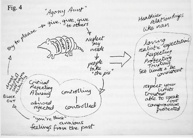 Figure 4, Handwritten CAT diagram