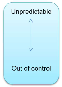 Reciprocal role - unpredicatble to out of control