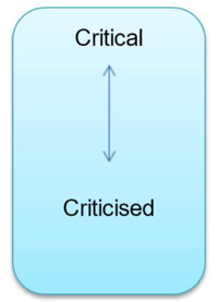 Reciprocal role - Critical to Criticised