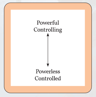 Reciprocal Role - Powerful,Controlling-to-Powerless, Controlled