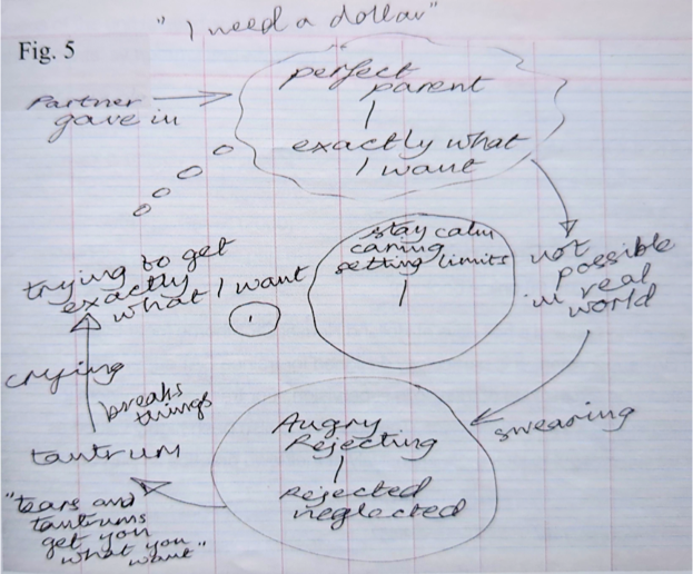 Figure 5: Michael's handwritten CAT diagram