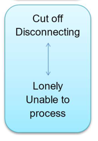 Rciprocal role - Cut off, Disconnecting to Lonely, Unable to process