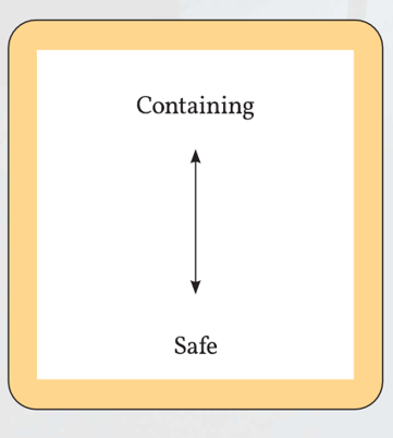 Reciprocal role - Containing-to-Safe