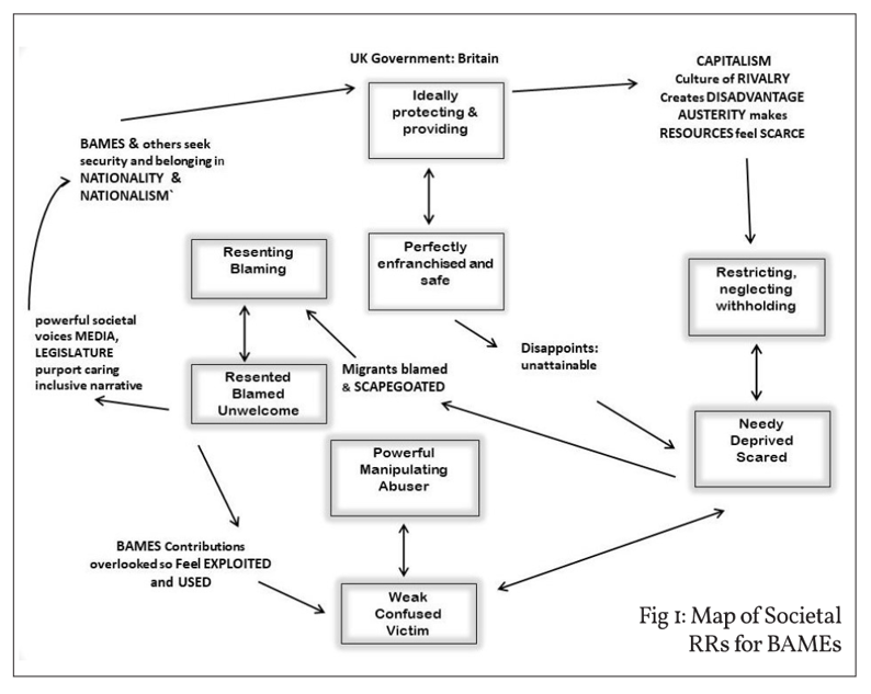 Map of Societal Reciprocal Roles (and linking procedures) for Black & Minority Ethnic Communities -