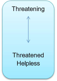 Reciprocal role - Threatening to Threatened, Helpless
