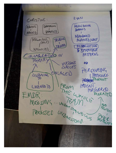 Flipchart showing some hand-drawn healthy exits and positive reciprocal roles